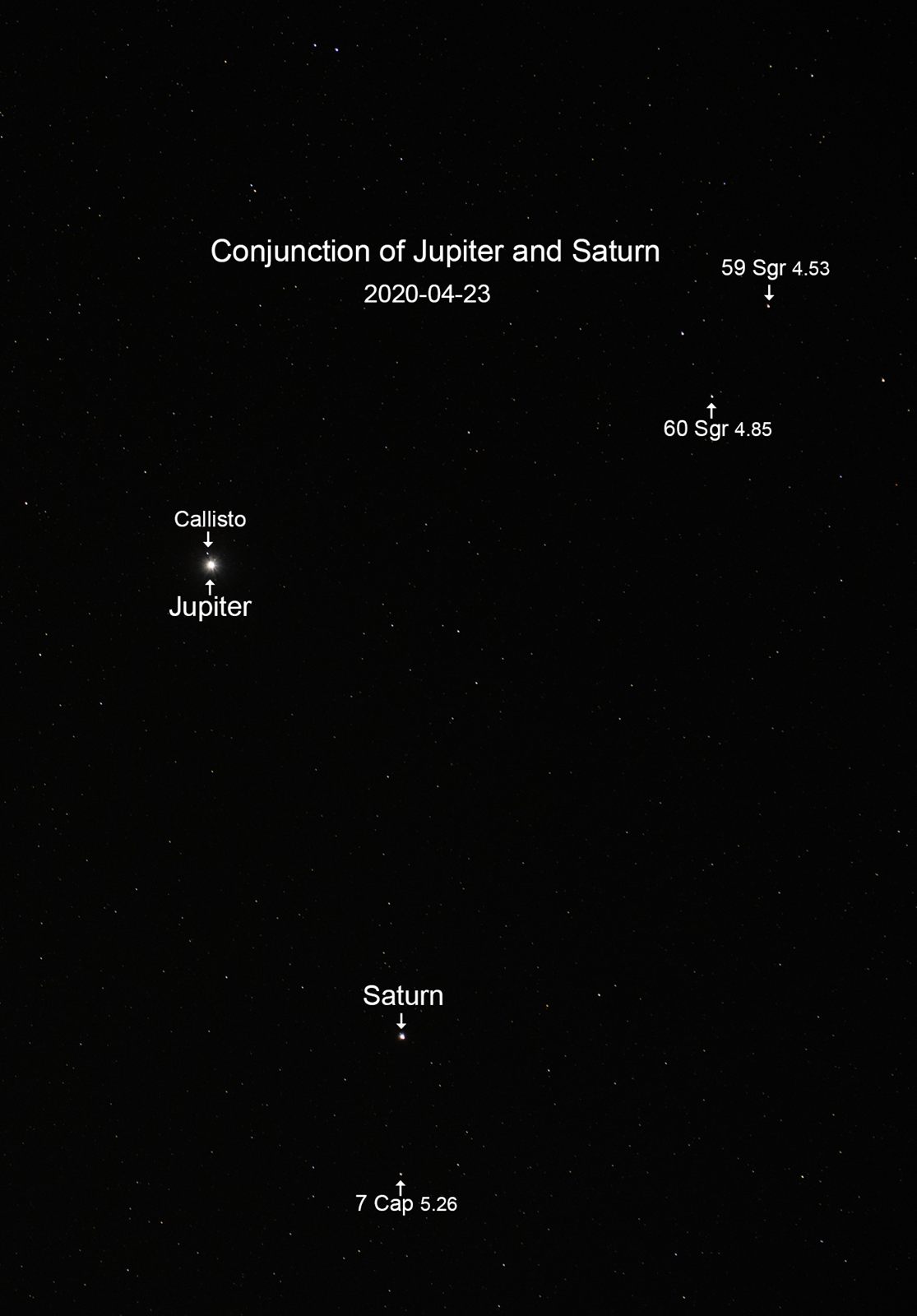 Conjunction of Jupiter and Saturn