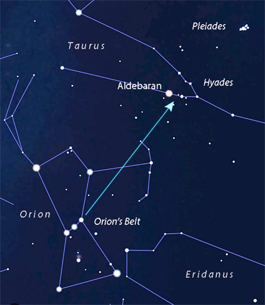The Hyades Star Cluster