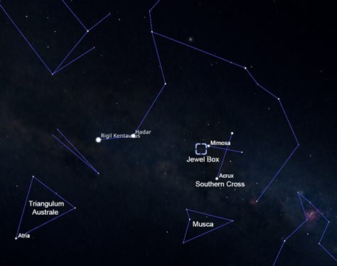Jewel Box Cluster