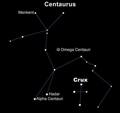 Omega Centauri globular cluster